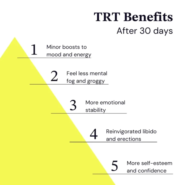 TRT Results Timeline